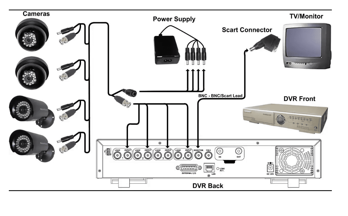 XVR Explained - What Is A Dvr And How Does It Work